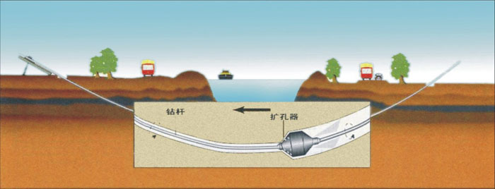 胶州非开挖